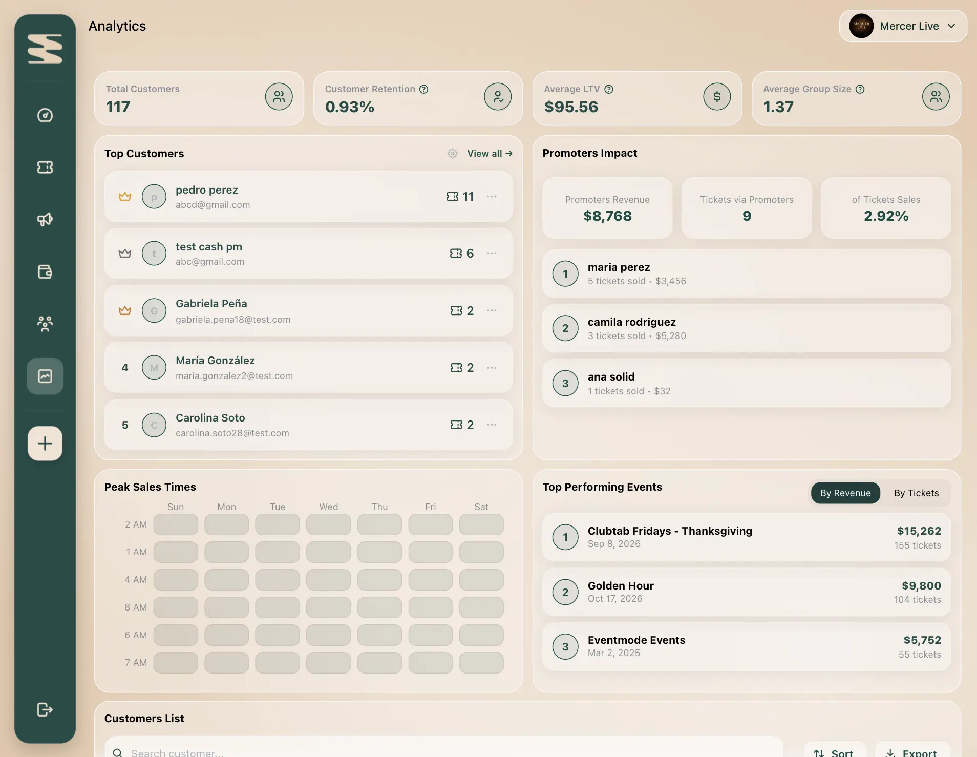 Customer Analytics