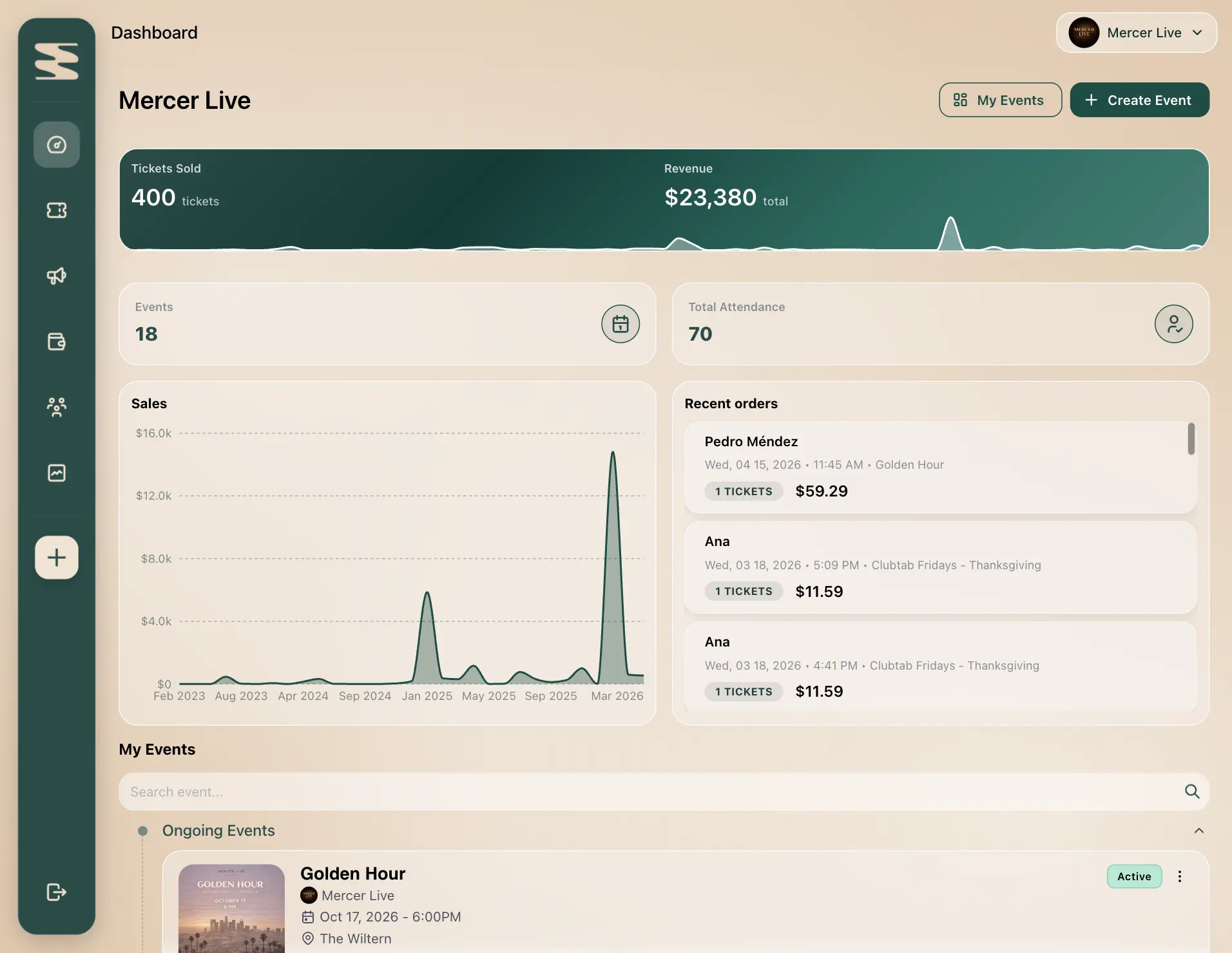 Lapso Dashboard